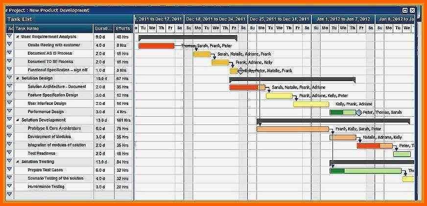 Modisch Protokoll Vorlage Excel
