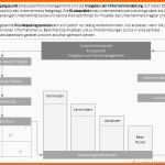 Modisch Risikobewertung Excel Vorlage – De Excel