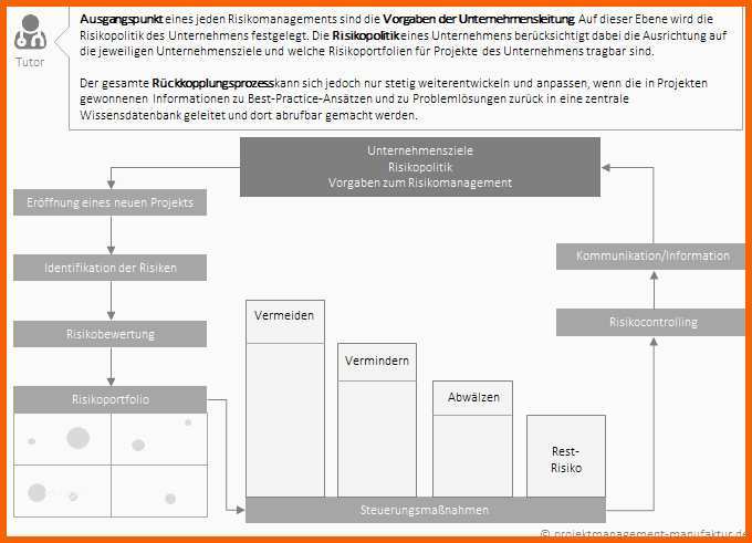 Modisch Risikobewertung Excel Vorlage – De Excel