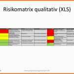 Modisch Risikomanagement Qualifizierte Und Quantifizierte
