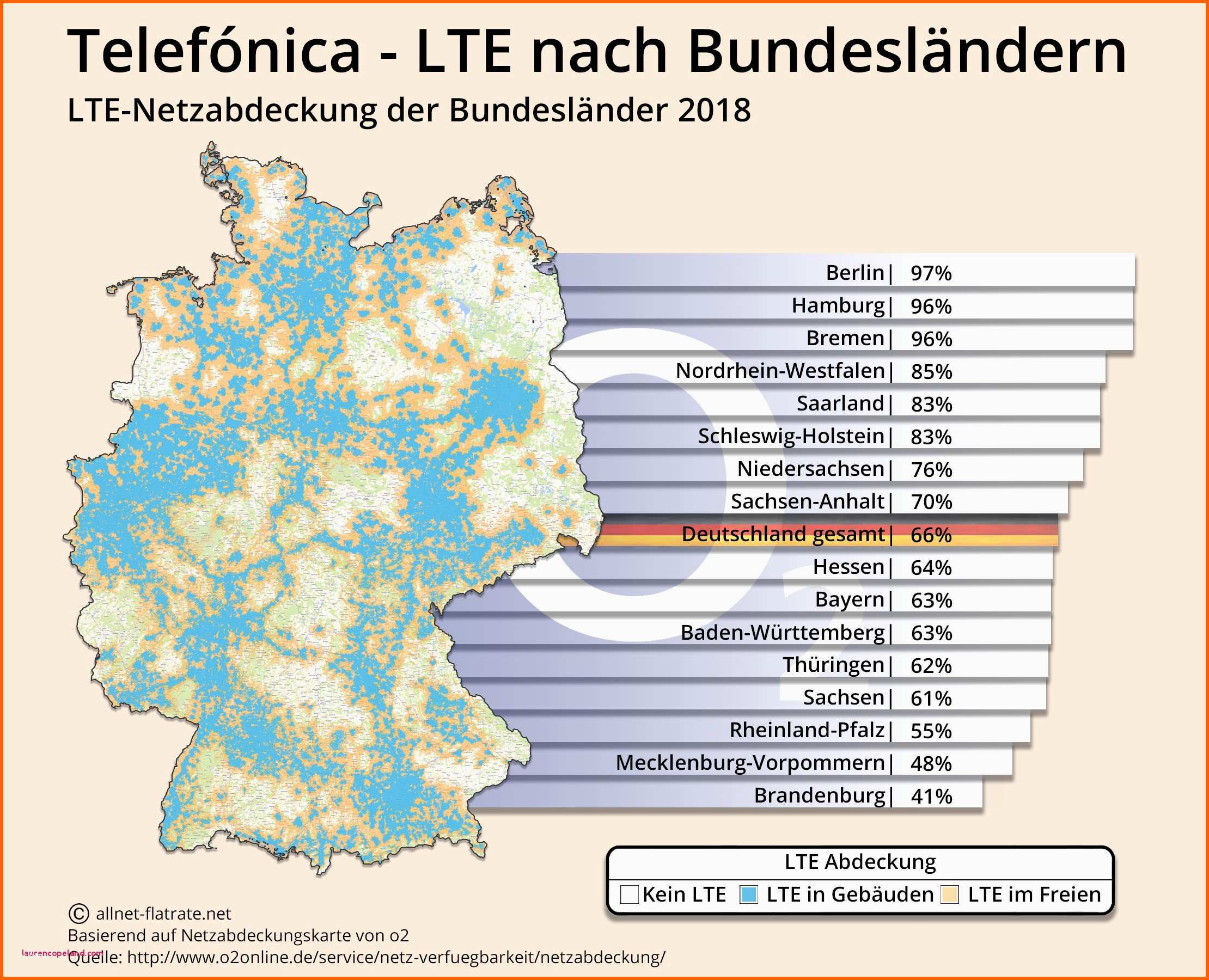 Modisch Telekom Handyvertrag Kundigen Vorlage Mobil Debitel