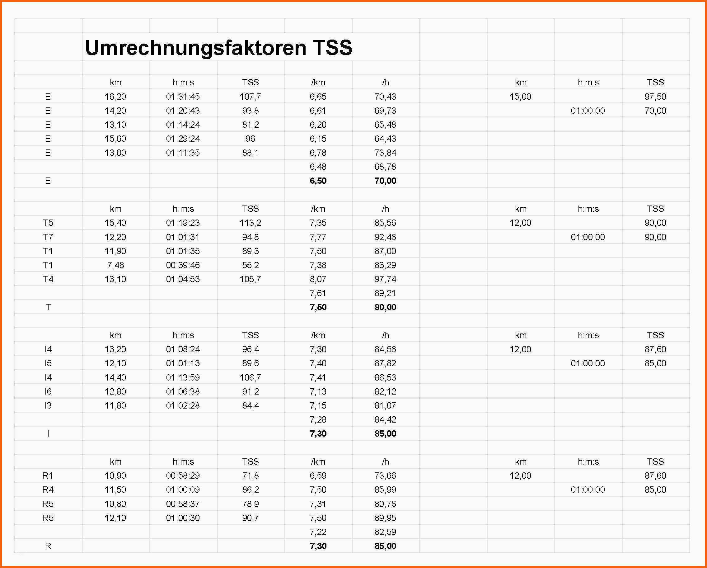 Modisch Trainingsplan Vorlage Excel Ziemlich tolle Muster