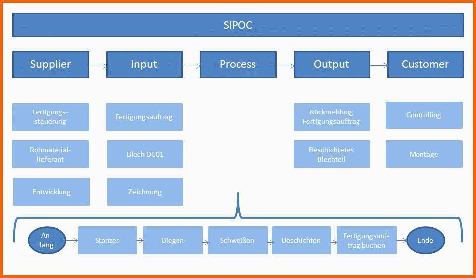 Modisch Vorlage Cd Cover Powerpoint Sipoc Powerpoint Vorlage Lean