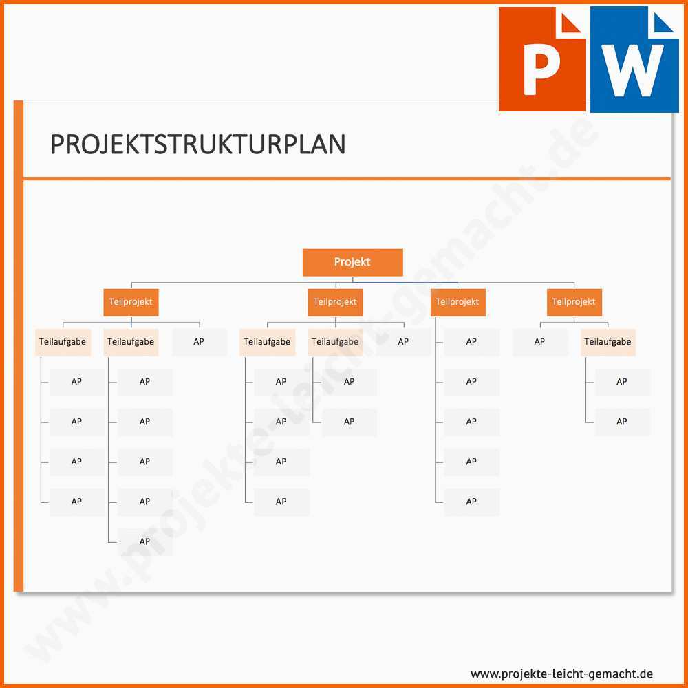 Modisch Vorlage Projektstrukturplan Baumstruktur