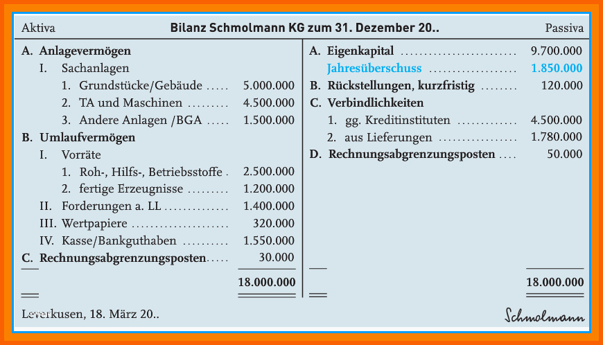 Neue Version 15 Bilanz Vorlage