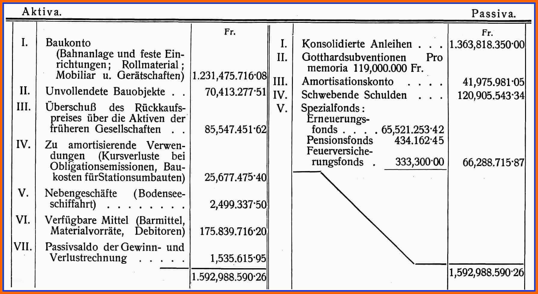 Neue Version 23 Bilanz T Konten Vorlage