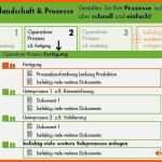 Neue Version 57 Bewundernswert Prozessbeschreibung Vorlage Kostenlos