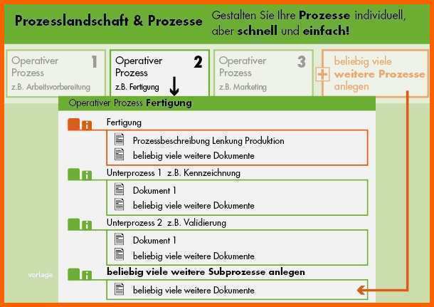 Neue Version 57 Bewundernswert Prozessbeschreibung Vorlage Kostenlos