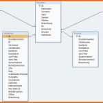 Neue Version 8 Inventar Erstellen