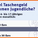 Neue Version Bahncard Kündigen