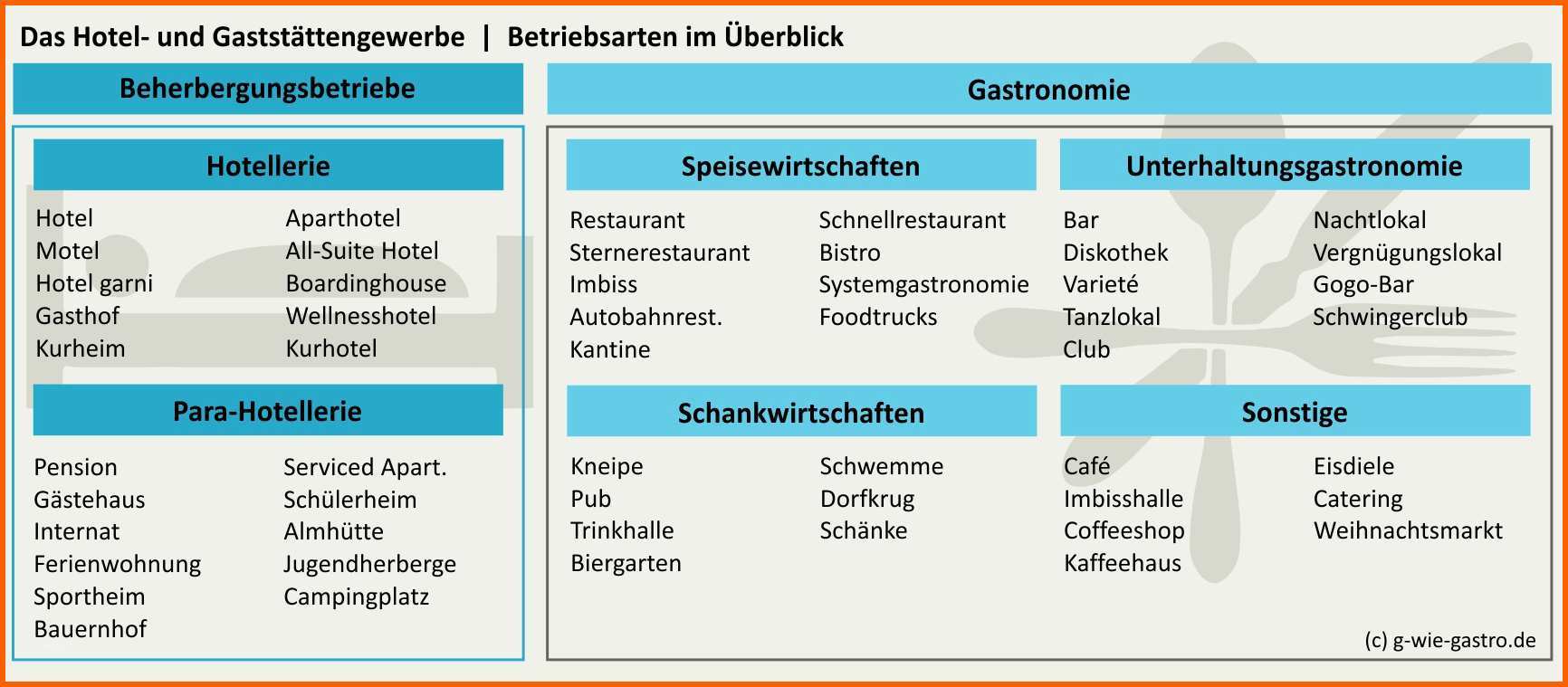 Neue Version Betriebsarten Im Gastgewerbe