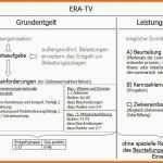 Neue Version Bewerbungsschreiben Vorlage Muster Und Beispiele Fr 2017