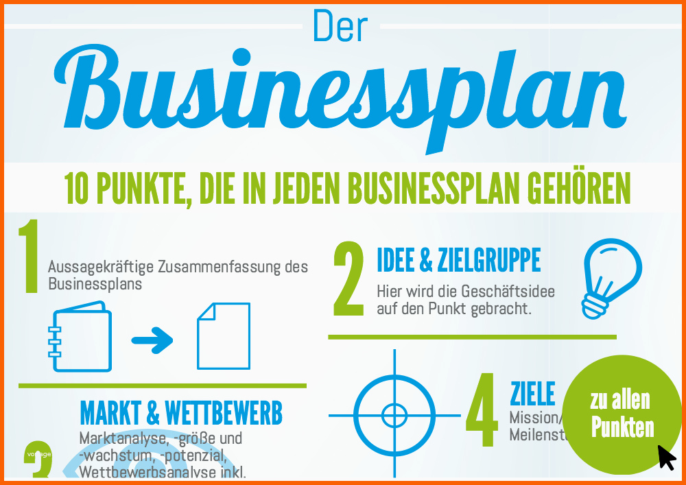 Neue Version Businessplan Erstellen Mit Kostenfreier Vorlage Und software