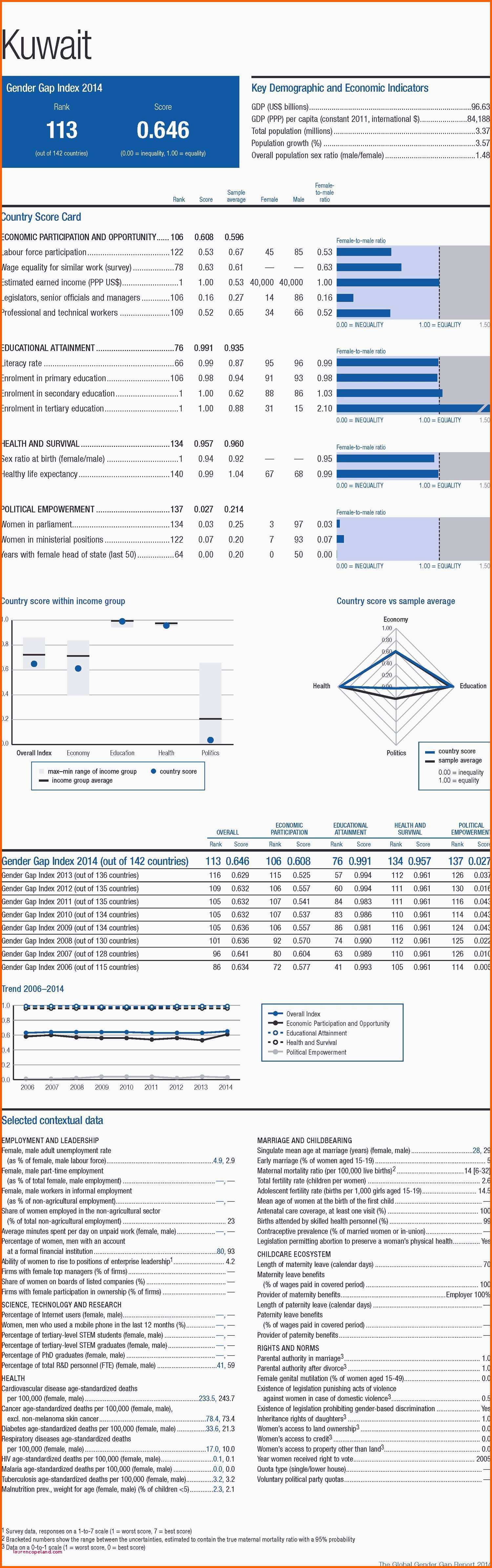 Neue Version Dienstplan Vorlagen Kostenlos Download Einzigartiges Excel