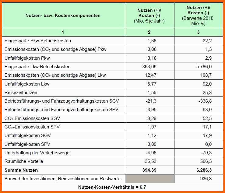 Neue Version Excel Tabelle Vorlage Erstellen – Kostenlos Vorlagen