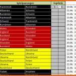 Neue Version Fussballwetten Em 2016 Spielplan Tabelle Für Excel