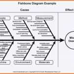 Neue Version ishikawa Diagramm Vorlage Powerpoint