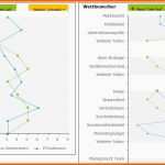 Neue Version Konkurrenzanalyse Selbst Erstellen Beispiel Und Vorlage