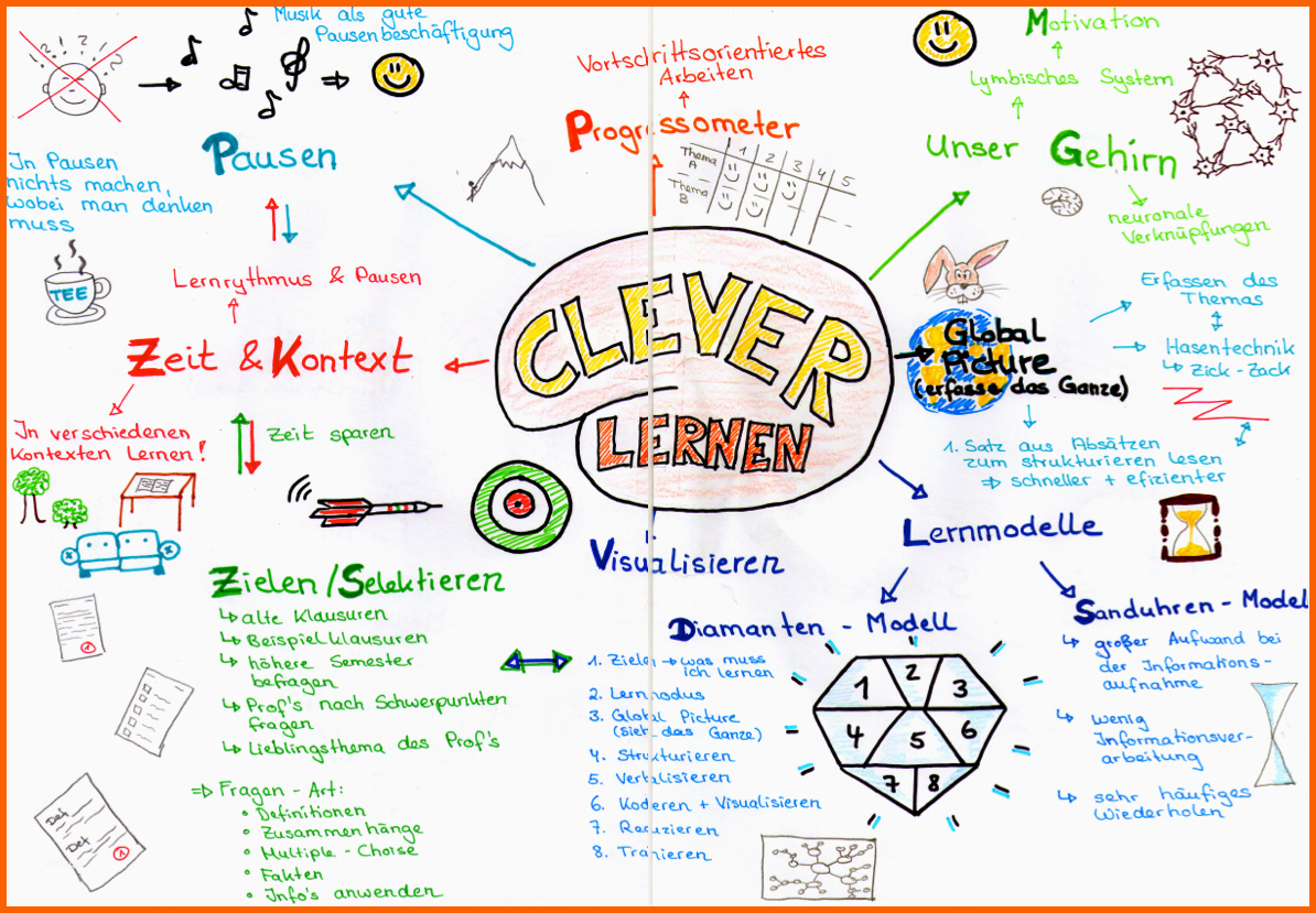 Neue Version Mindmap Erstellen Mind Mapping Lernen Wichtige Infos