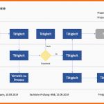 Neue Version Prozessbeschreibung Mit Flussdiagramm Vorlage