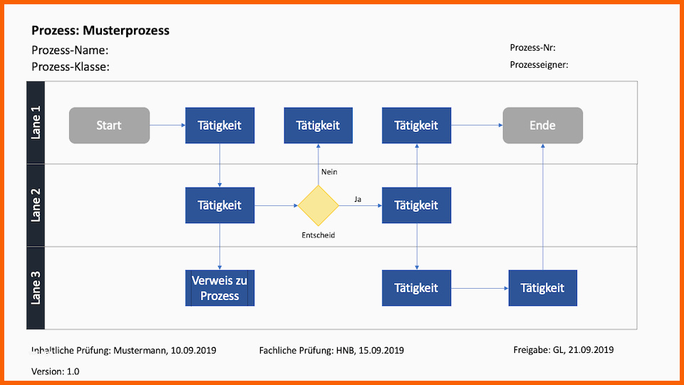 Neue Version Prozessbeschreibung Mit Flussdiagramm Vorlage