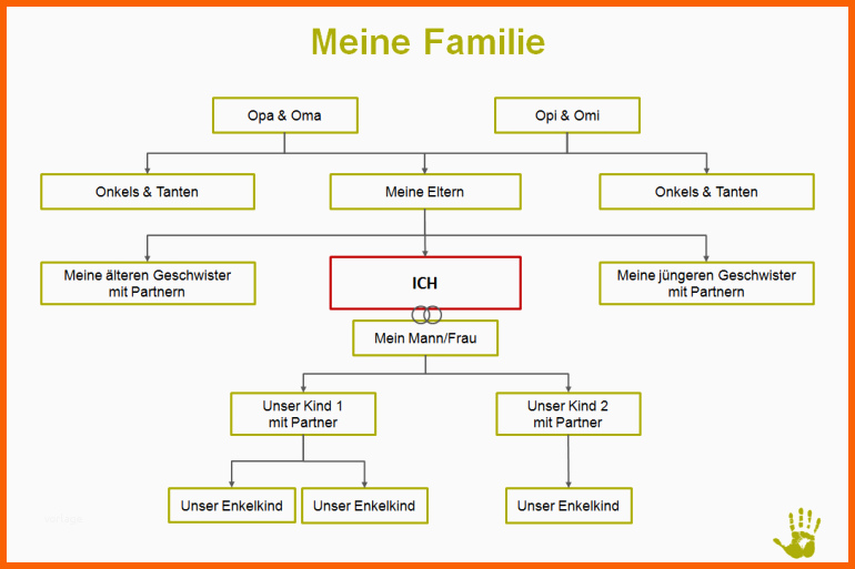 Neue Version Stammbaum Erstellen