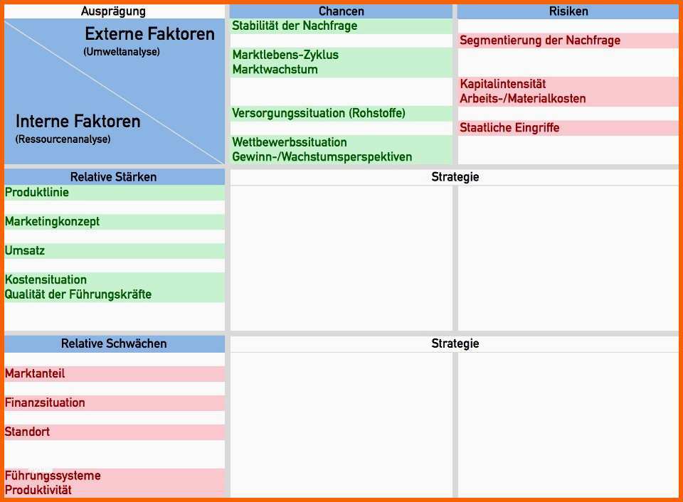 Neue Version Stärken Schwächen Analyse Vorlage Cool Swot Analyse Excel