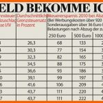 Neue Version Steuererklärung Tipps Zum Steuern Sparen News Überblick