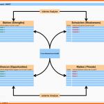 Neue Version Swot Analyse Für Den Kunden – Vorlage – Business Wissen