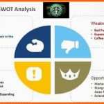 Neue Version Swot Analyse Vorlage Powerpoint Bewundernswert Best Swot