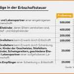 Neue Version Vorlage Testament Alleinerbe Wunderbar 47 Galerie