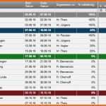 Original 65 Einzigartig Personalplanung Excel Vorlage Kostenlos