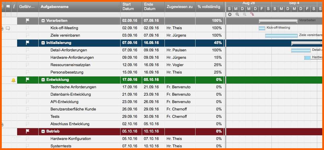 personalplanung excel vorlage kostenlos