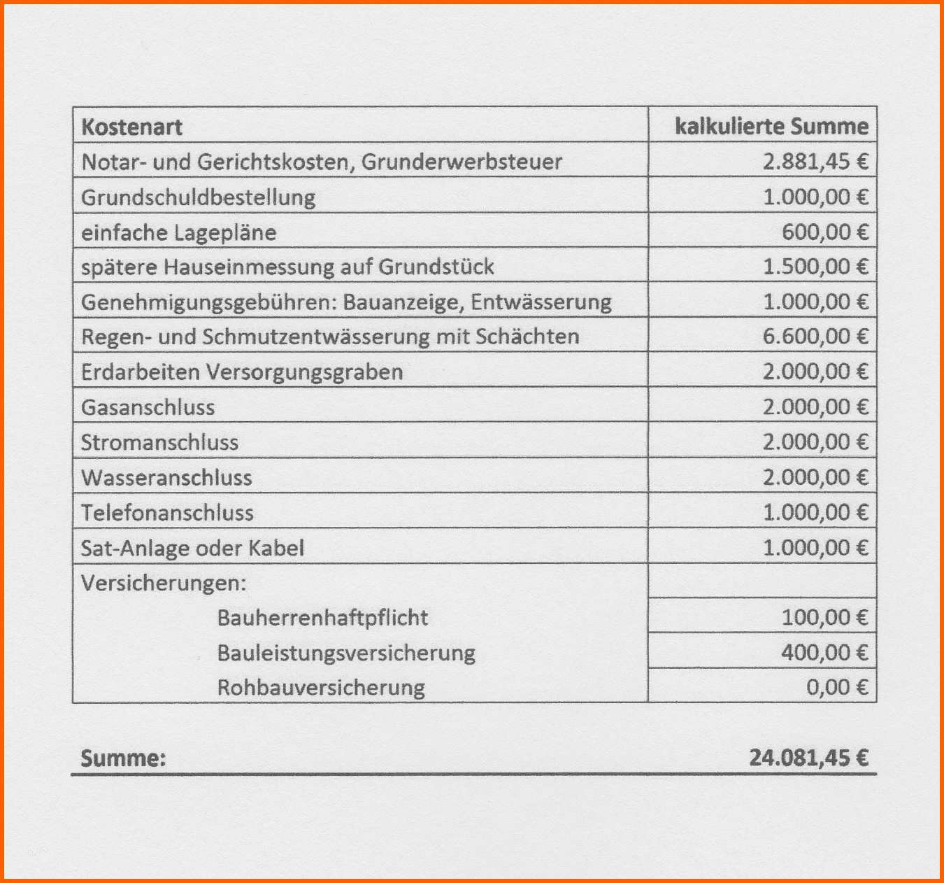 Original 65 Gut Projektplan Hausbau Vorlage Vorräte