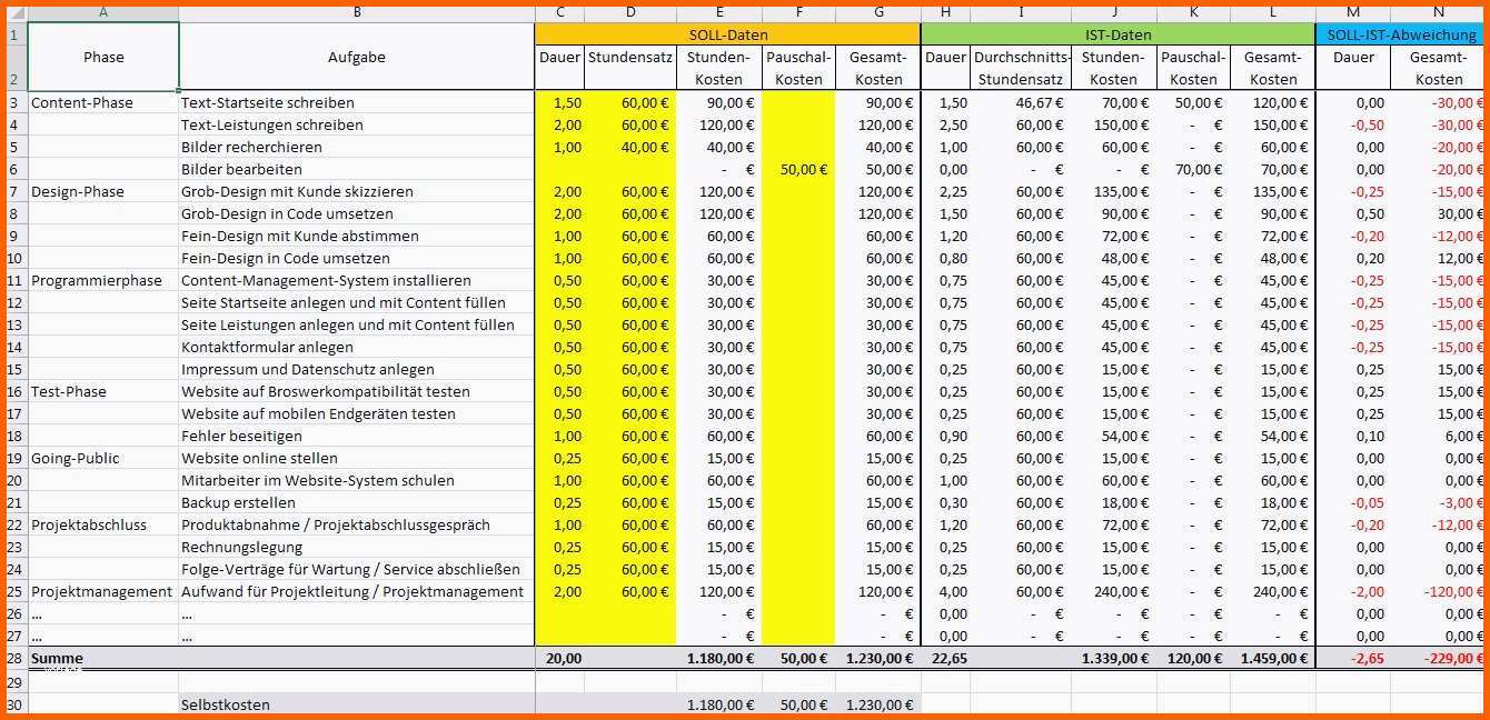 Original Angebotsvergleich Excel Vorlage Kostenlos Innerhalb