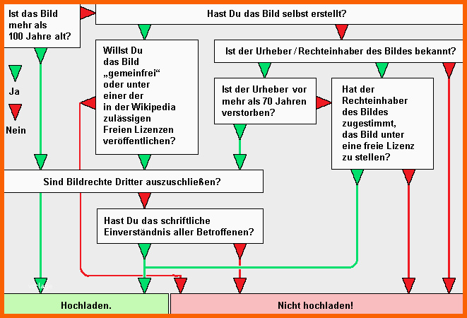 Original Benutzer John N Hilfe Angaben Bei Bildern – Wikibooks