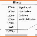 Original Bilanz form Vorschriften Aktiva Und Passiva