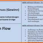 Original Cash Flow Berechnung Excel Vorlage Elegant Großartig Cash