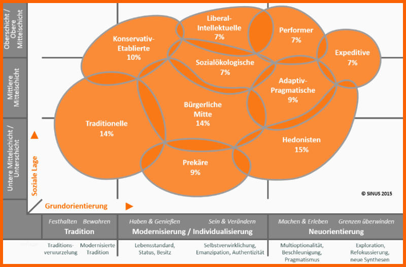 Original Erfolgreiche social Media Strategie 7 Schritte Zum