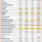 Original Gehaltsabrechnung Excel Vorlage Für 15 Free Cash Flow