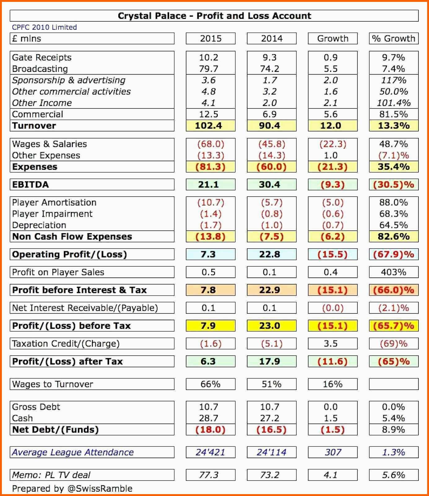 Original Gehaltsabrechnung Excel Vorlage Für 15 Free Cash Flow