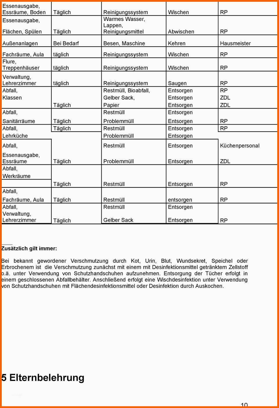 Original Hygieneplan Der Woldenhorn Schule Pdf
