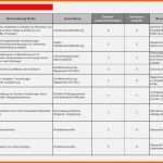 Original iso 9001 2015 Risikobewertung Vorlage Erstaunlich Risiko