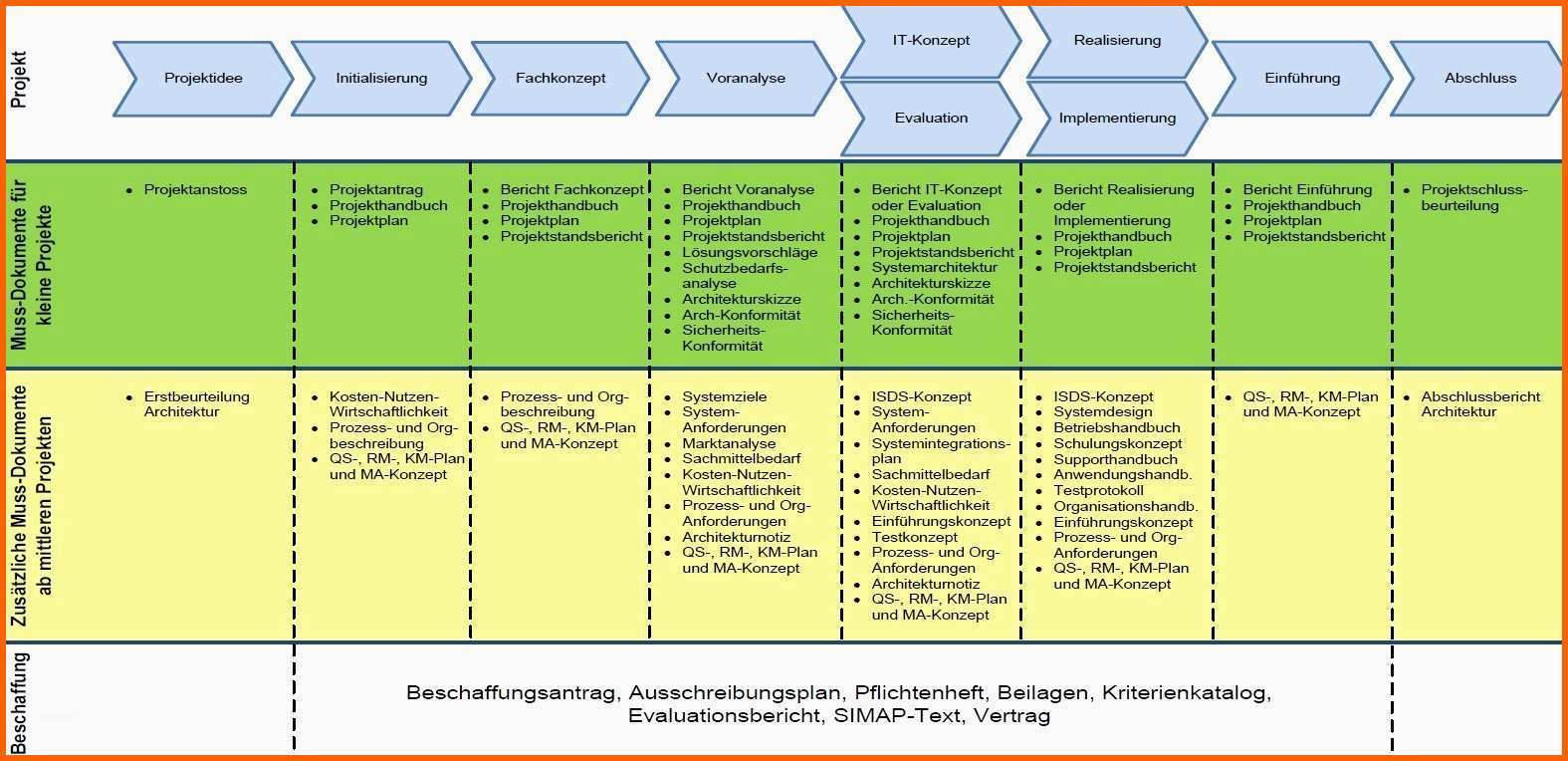 Original It Handbuch Und It Notfallhandbuch Mit Docusnap Erstellen