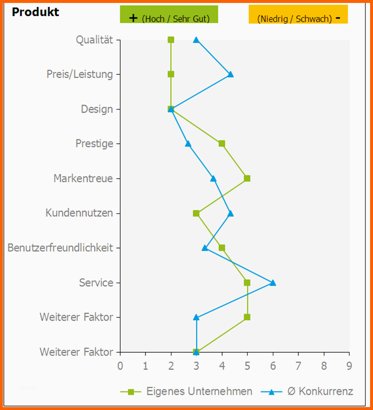 Original Konkurrenzanalyse Beispiel Für Wettbewerbsanalyse
