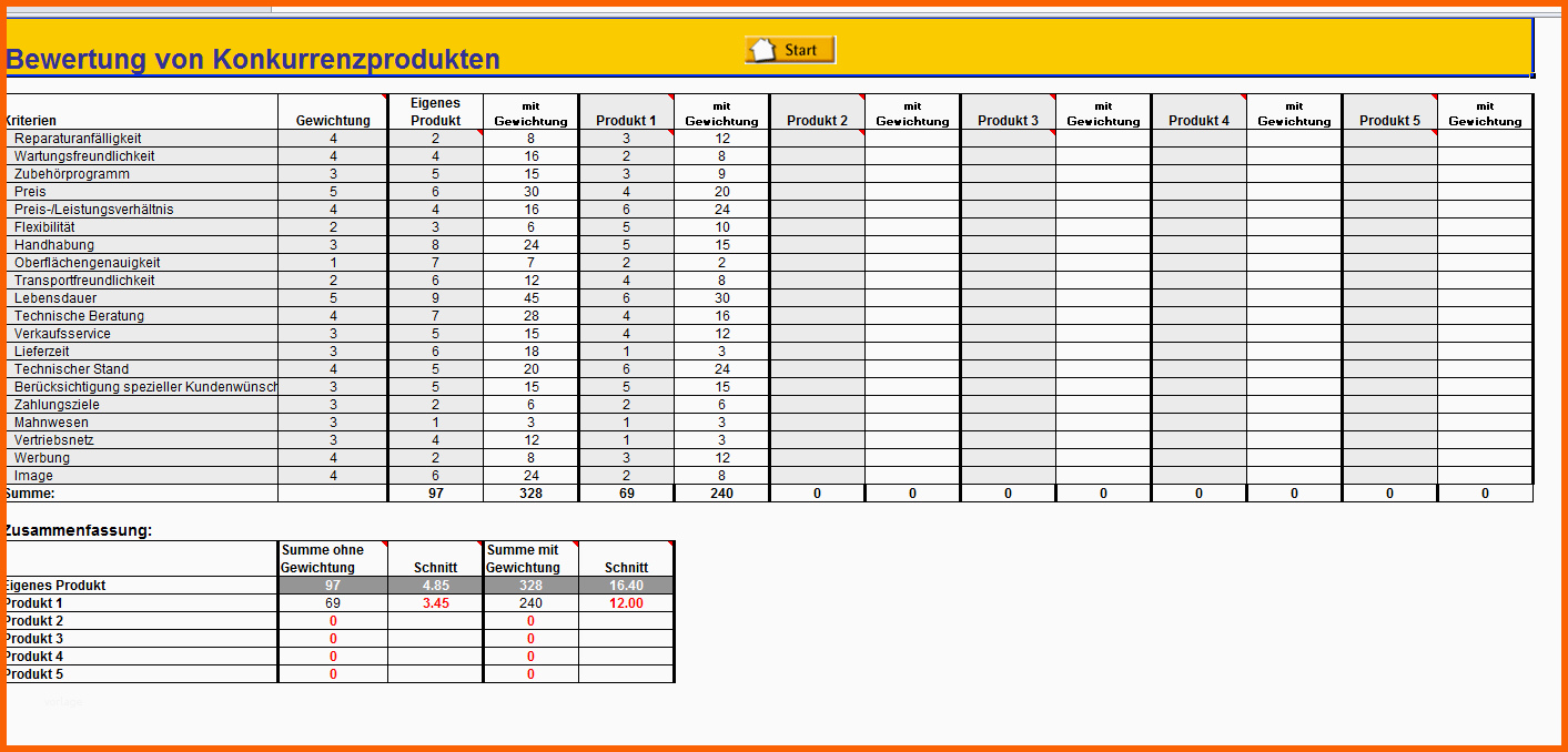Original Konkurrenzprodukte Bewerten Excel Vorlage Zum Download