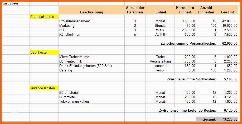 Original Kostenaufstellung Renovierung Bank Vorlage Einzigartig 12