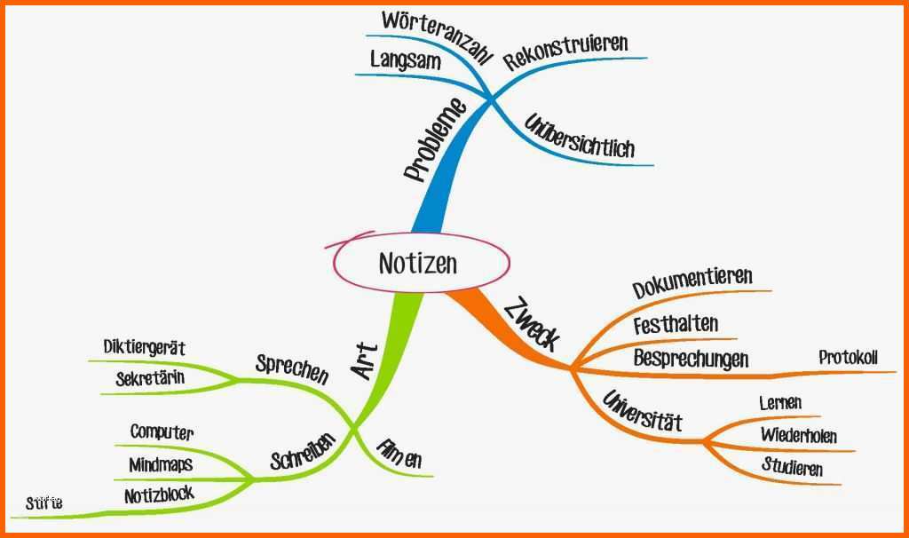 Original Mindmap Vorlage Word Kostenlos