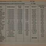 Original Nebenkostenabrechnung Muster Excel – Gehen