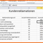 Original Pareto Diagramm Excel Pareto Analyse